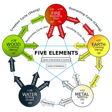 國家五行|Five Elements